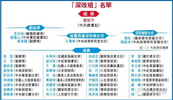 中改辦出手 五個方面督查電力體制改革！