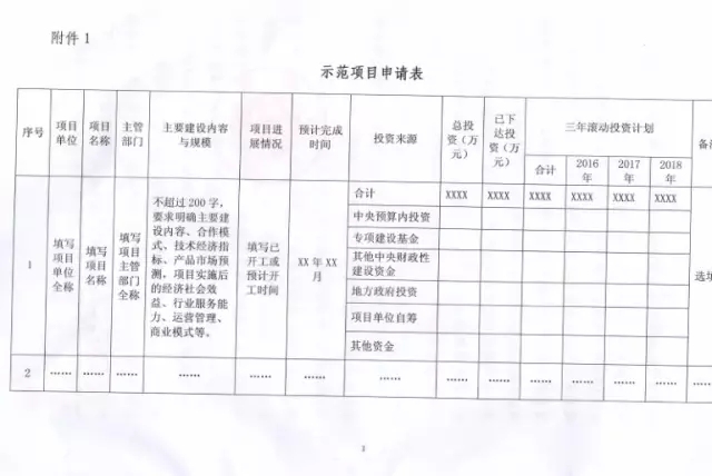 國家能源局關(guān)于組織實施“互聯(lián)網(wǎng)+”智慧能源示范項目的通知