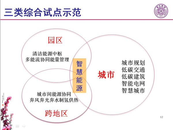 能源互聯(lián)網月底即將落地 專家如何解讀？