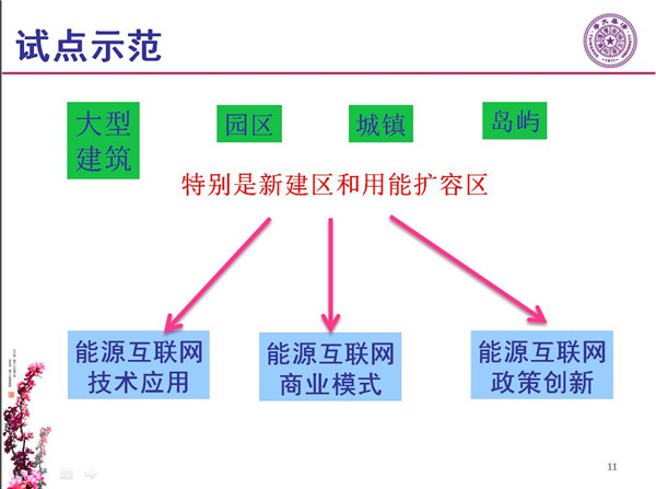 能源互聯(lián)網月底即將落地 專家如何解讀？