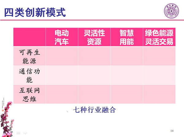 能源互聯(lián)網月底即將落地 專家如何解讀？