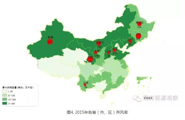 為啥現(xiàn)行政策下棄風無解？