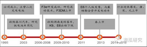 比亞迪：中國企業(yè)如何領(lǐng)跑全球新能源汽車產(chǎn)業(yè)？