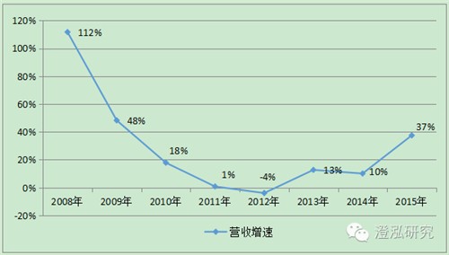 比亞迪：中國企業(yè)如何領(lǐng)跑全球新能源汽車產(chǎn)業(yè)？