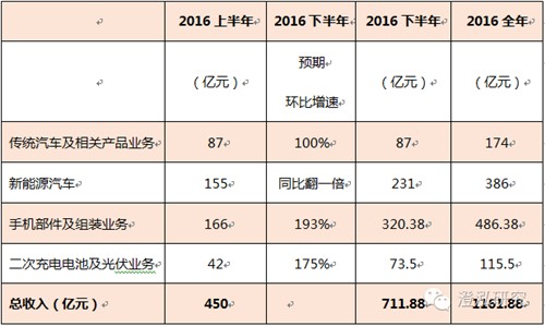 比亞迪：中國企業(yè)如何領(lǐng)跑全球新能源汽車產(chǎn)業(yè)？