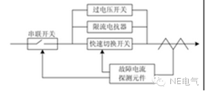 聚焦：未來的配電網(wǎng)會出現(xiàn)什么新技術(shù)？