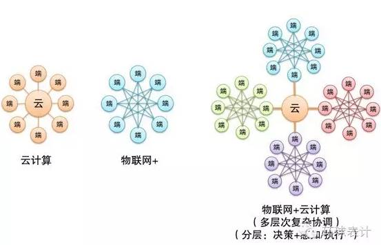 售電、能源大數(shù)據(jù)與能源互聯(lián)網(wǎng)的未來