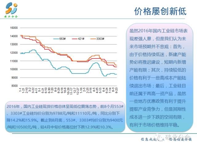 價格創(chuàng)新低