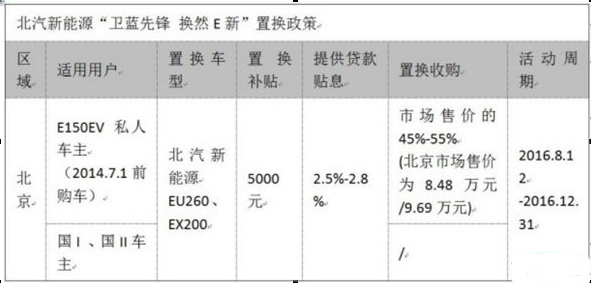 一年新車對(duì)折賣 新能源二手車何去何從？