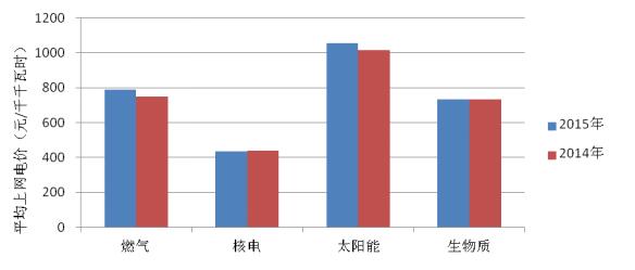 圖2-4.jpg