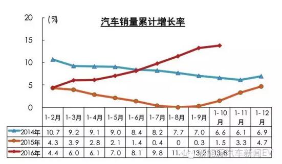 中汽協(xié):新能源車(chē)補(bǔ)貼明年將進(jìn)行多方面調(diào)整