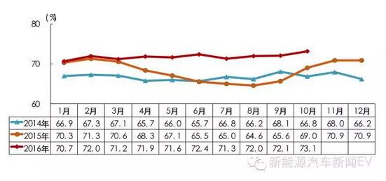 中汽協(xié):新能源車(chē)補(bǔ)貼明年將進(jìn)行多方面調(diào)整