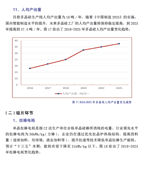 中國光伏產(chǎn)業(yè)發(fā)展路線圖（2016年版）