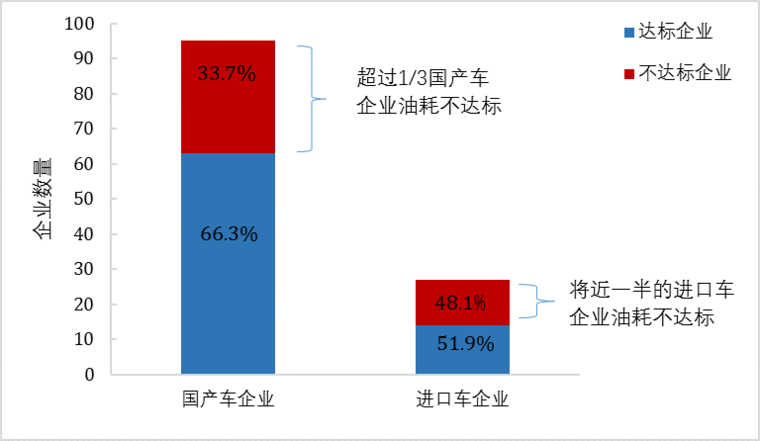 傳統(tǒng)汽車節(jié)能這條“腿”不能瘸，新能源汽車發(fā)展不能“顧此失彼”