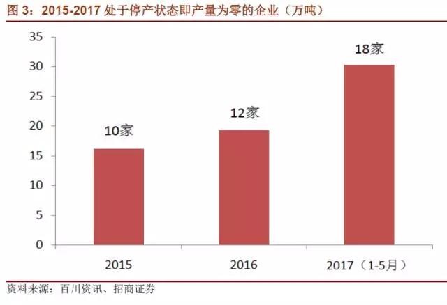 國內(nèi)石墨電極有效產(chǎn)能到底有多少？