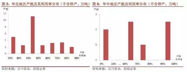 國內(nèi)石墨電極有效產(chǎn)能到底有多少？