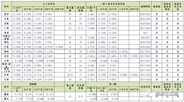 說(shuō)說(shuō)國(guó)內(nèi)輸配電價(jià)改革的那些事兒？