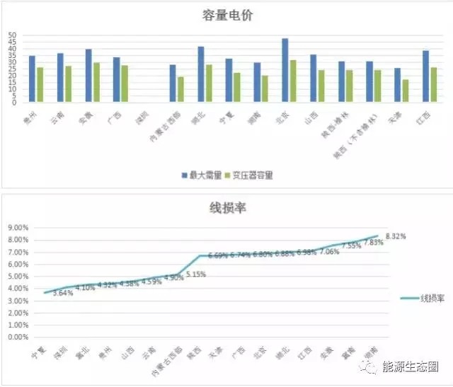 說說國內(nèi)輸配電價改革的那些事兒？