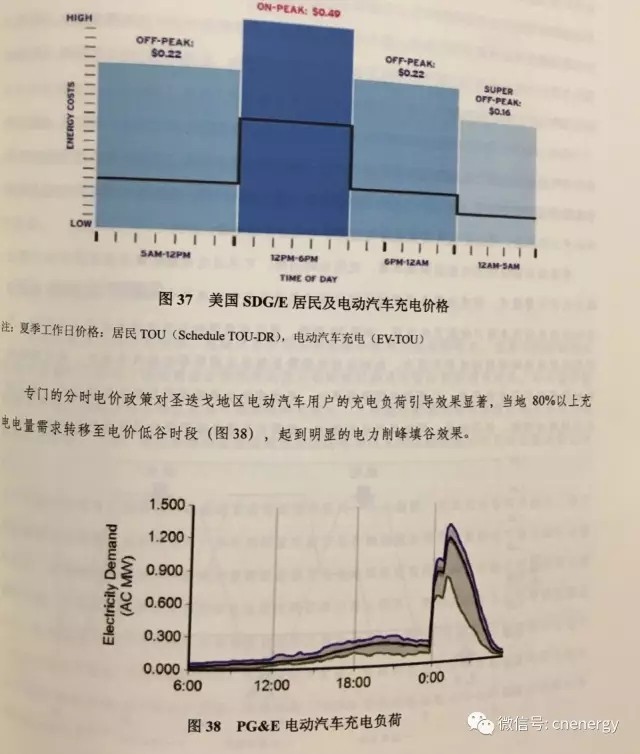 電動(dòng)汽車充電電價(jià)遭“吐槽”：太高了！