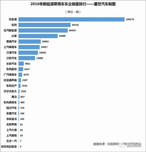 新能源汽車是“盛宴”O(jiān)R“剩宴”？ 布局上游才是硬道理