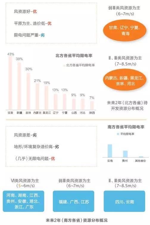 改革陣痛與攻堅階段 風(fēng)電困局何解？