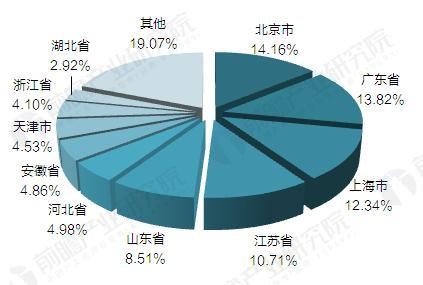 2017年中國(guó)電動(dòng)汽車(chē)充電樁建設(shè)規(guī)模數(shù)據(jù)匯總【組圖】