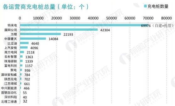 2017年中國(guó)電動(dòng)汽車(chē)充電樁建設(shè)規(guī)模數(shù)據(jù)匯總【組圖】