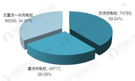 2017年中國(guó)電動(dòng)汽車(chē)充電樁建設(shè)規(guī)模數(shù)據(jù)匯總【組圖】