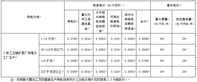 江西再降電價：一般工商業(yè)及其它用電降1.81分/千瓦時