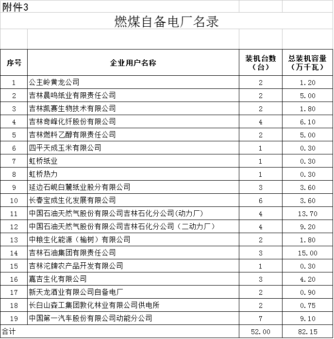 降0.85分！吉林第三批降電價