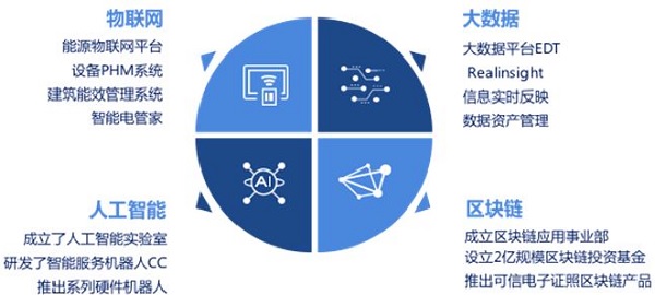 遠光智慧電管家亮相2018AWS技術(shù)峰會