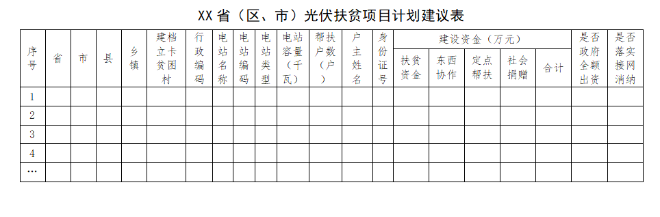 能源局扶貧辦：光伏扶貧電站不得負(fù)債建設(shè)，企業(yè)不得投資入股