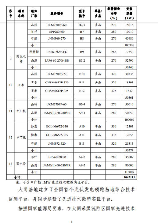 大同一期光伏發(fā)電應用領跑基地運行監(jiān)測月報（11月）