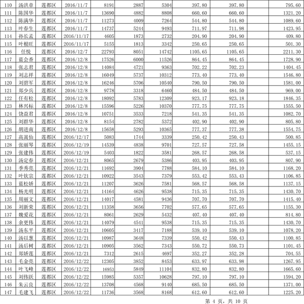 411.33萬元！浙江麗水兌付第二批光伏發(fā)電專項(xiàng)補(bǔ)貼資金