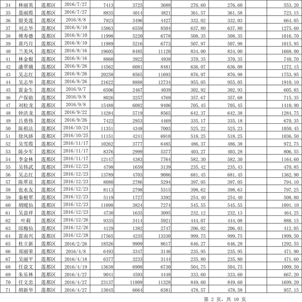 411.33萬元！浙江麗水兌付第二批光伏發(fā)電專項(xiàng)補(bǔ)貼資金