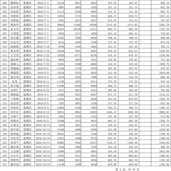 411.33萬元！浙江麗水兌付第二批光伏發(fā)電專項(xiàng)補(bǔ)貼資金