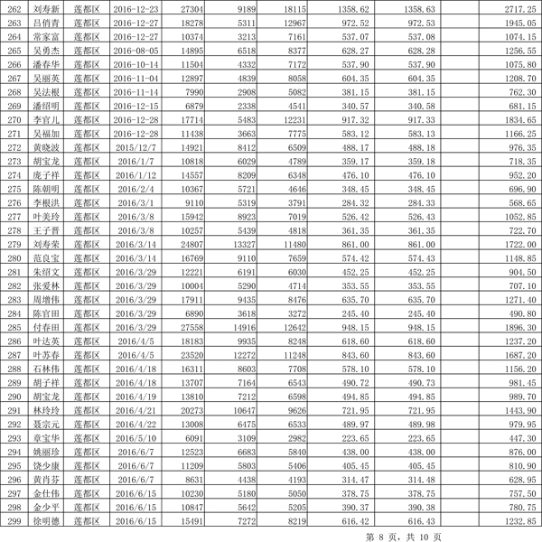 411.33萬元！浙江麗水兌付第二批光伏發(fā)電專項(xiàng)補(bǔ)貼資金