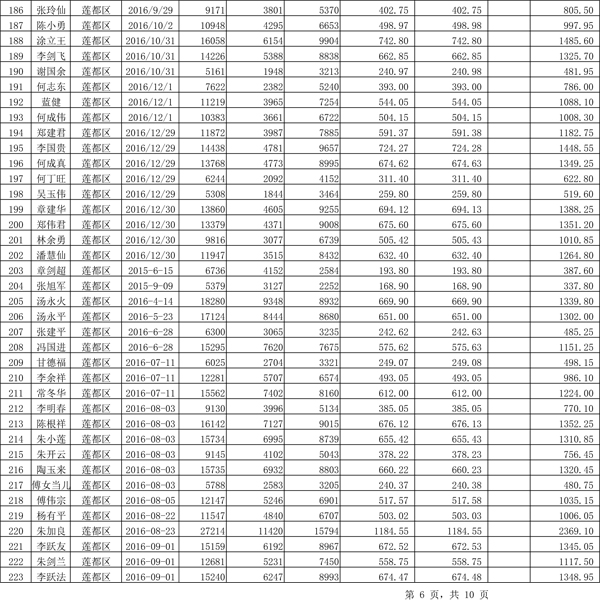 411.33萬元！浙江麗水兌付第二批光伏發(fā)電專項(xiàng)補(bǔ)貼資金