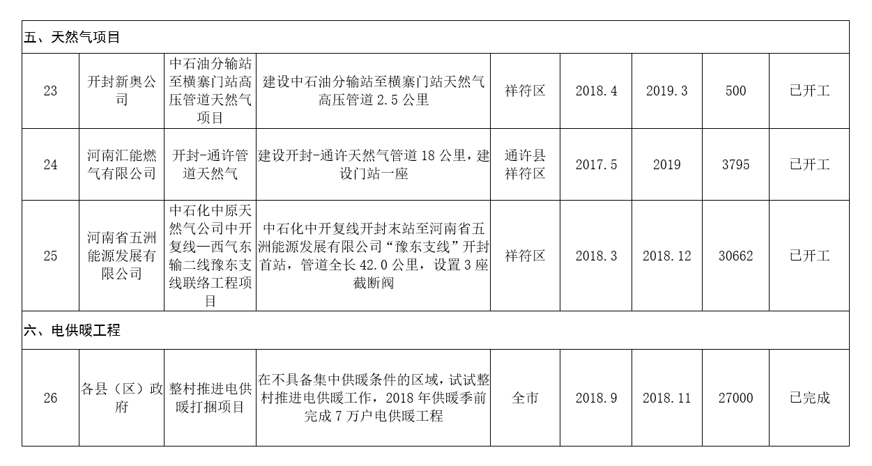 河南：2020年風(fēng)電裝機規(guī)模達(dá)到28萬千瓦